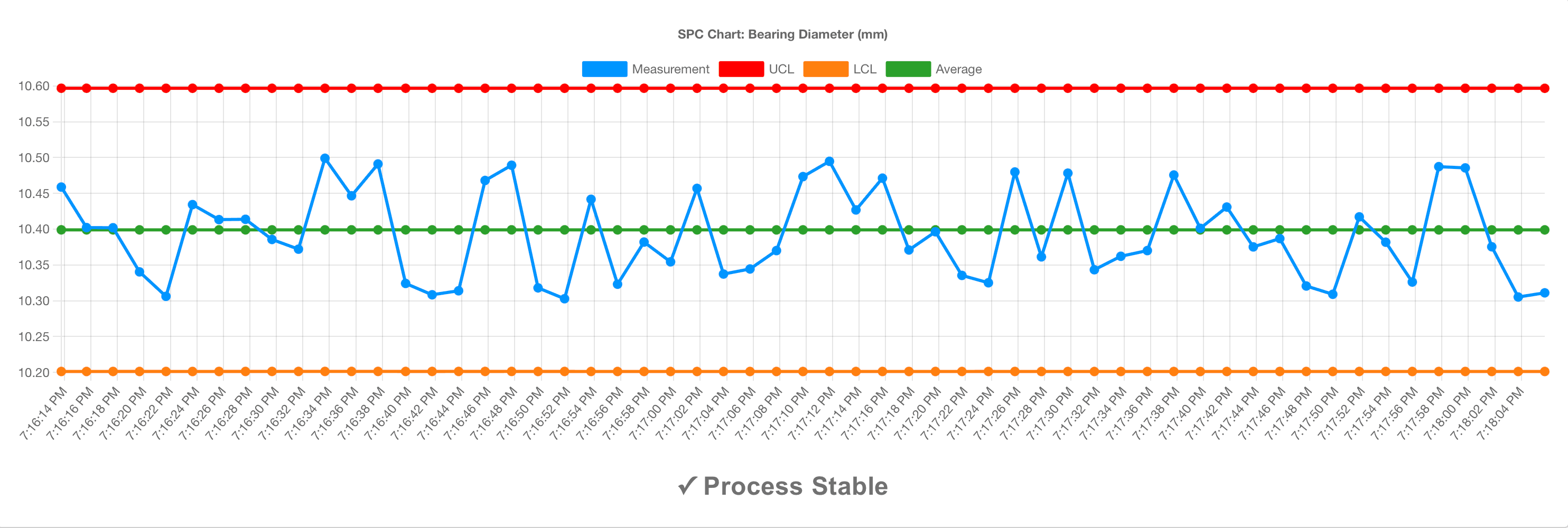Node-RED alert system with switch node: Process stable
